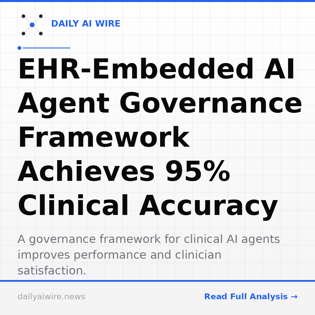 EHR-Embedded AI Agent Governance Framework Achieves 95% Clinical Accuracy