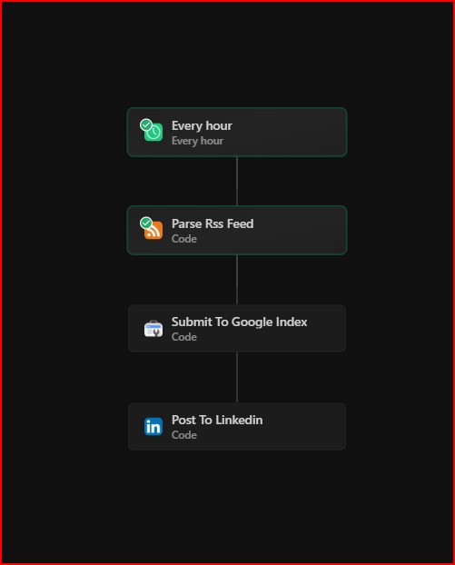 A clean, efficient alternative that bridges the gap between ease-of-use and power.