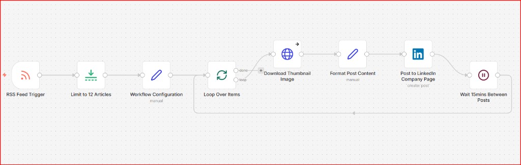 n8n vs. Make vs. Pipedream vs. Activepieces: My 40-Hour Quest for Free LinkedIn Automation